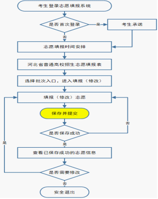 1f042453-f6dd-4c91-9597-4139ff85efd9 2026年河北省普通高考志愿填报入口gk.hebeea.edu.cn(pic1)