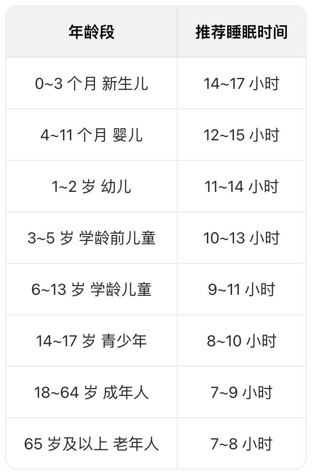 长期这样睡觉的人,大脑加速衰老、全身炎症水平上升 (pic4) 长期这样睡觉的人,大脑加速衰老、全身炎症水平上升 (pic4)