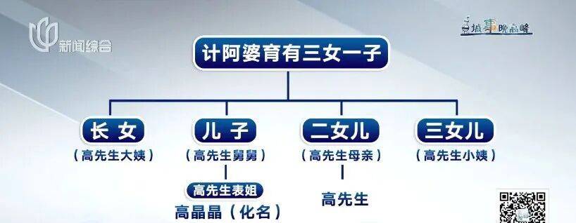 男子继承亡母三套房子,表姐竟然来争遗产,吃相难看?只因一个关键细节! (pic5) 男子继承亡母三套房子,表姐竟然来争遗产,吃相难看?只因一个关键细节! (pic5)