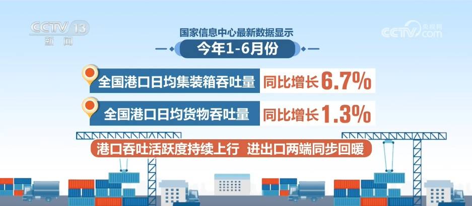 规模稳、结构优 上半年外贸韧性凸显 经济高质量发展不断积蓄新动能 (pic1)