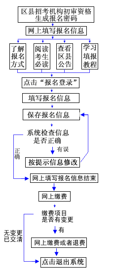 重庆市2027年普通高考网上报名入口https://gk.cqksy.cn/pzbm(pic2) 重庆市2027年普通高考网上报名入口https://gk.cqksy.cn/pzbm(pic2)